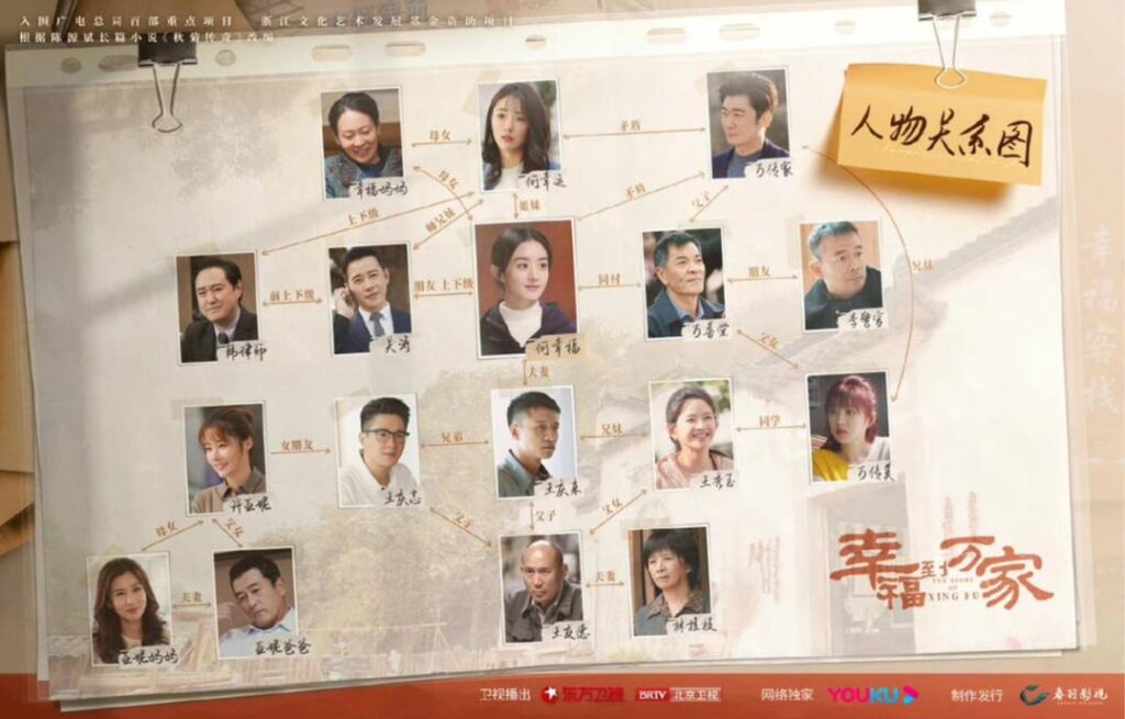 輝け！シンフー～幸福到万家～　相関図